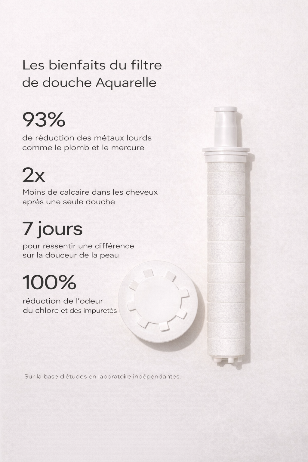 Filtre de rechange pour pommeau de douche - Aquarelle