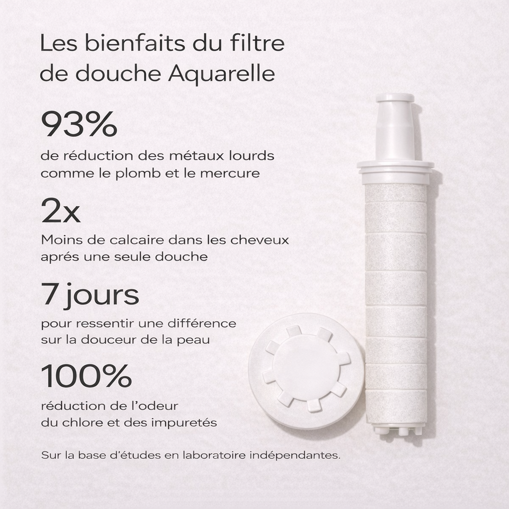 Pommeau de douche filtrant - Aquarelle